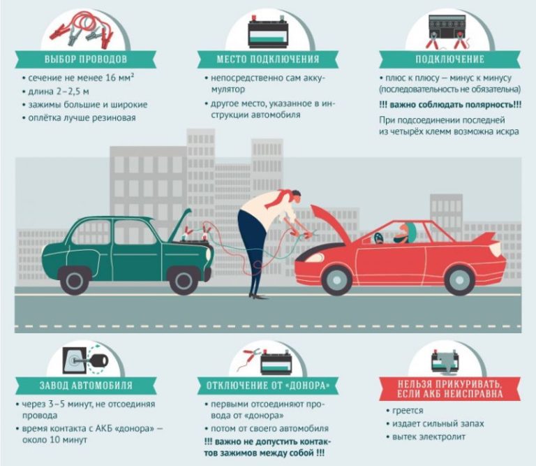 Нюансы эксплуатации автомобиля летом Нюансы эксплуатации автомобиля летом
